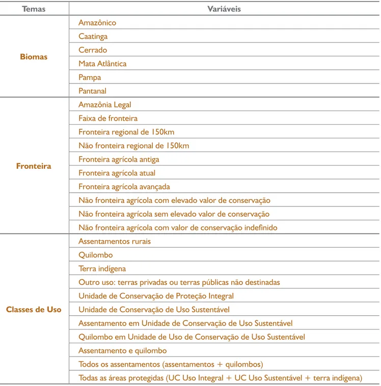 Tabela 9. Principais variáveis de entrada para o sistema de processamento de recortes