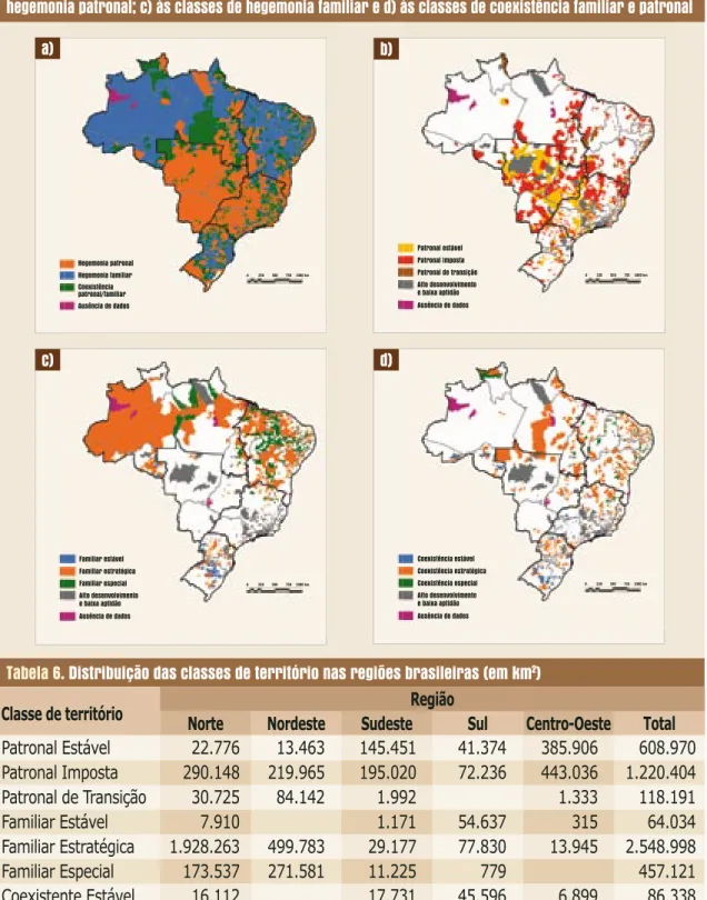 Tabela 6. Distribuição das classes de território nas regiões brasileiras (em km 2 )