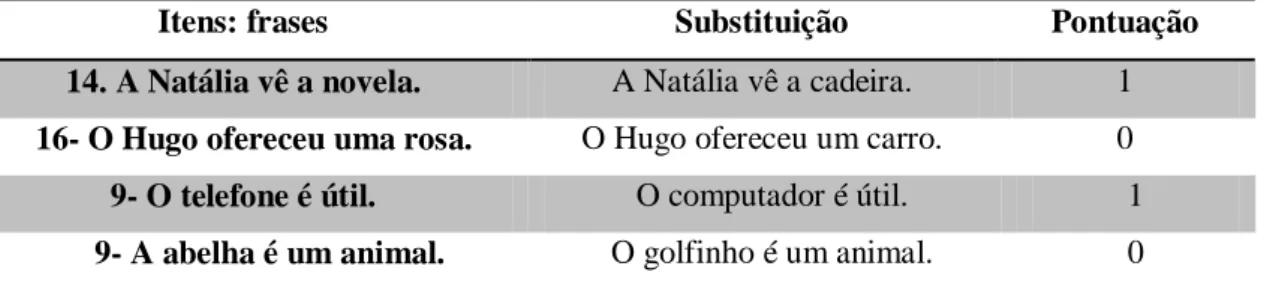 Ilustração na Tabela 12: 