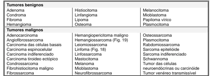 Tabela II − Tumores da cavidade oral de origem não-odontogénica. 