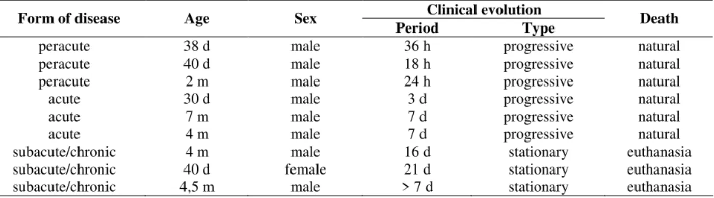 Table 1- Clinical aspects related to each of the forms of the disease.