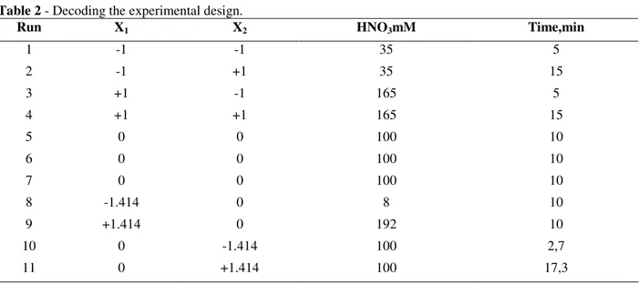 Table 2 - Decoding the experimental design. 