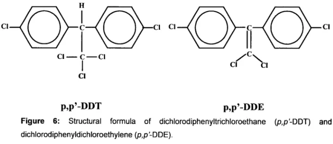 Figure 6: Structural formula of dichlorodiphenyltrichloroethane (p,p'-DDT) and  dichlorodiphenyldichloroethylene(p,p-DDE)