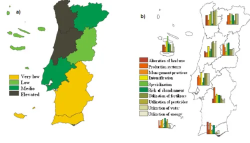 Figure  1.8  a)  Relative  risk  to  the  environment  posed  by  drivers  of  agriculture,  and  b)  Importance  of  each  indicator 