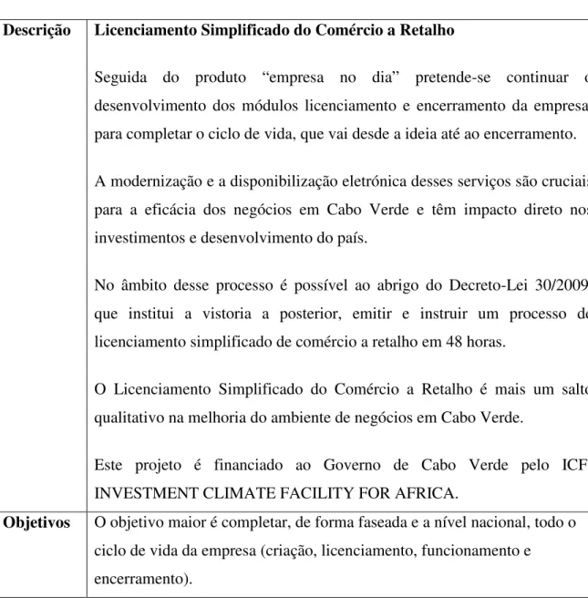 Tabela 6: Empresa no Dia