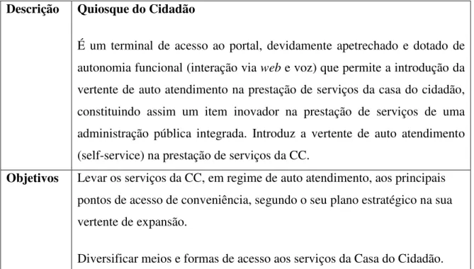 Tabela 7: Quiosque do Cidadão