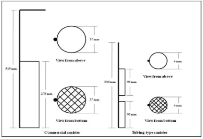 Figure 1 - Comparison of commercial and tubing-type  dimension  and  volume  of  cryo-storage  canister