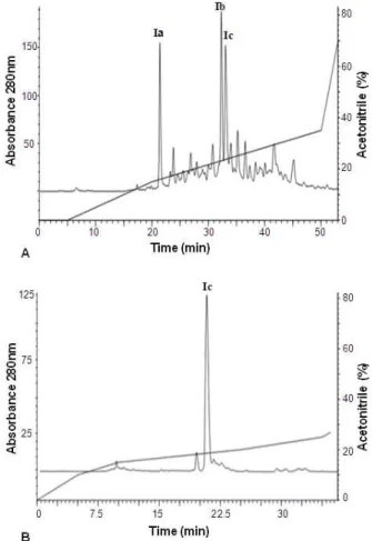 Table 2 - Purification of ACEI peptides from the BPH  with  DH  6.7%.  The  result  represent  the  mean  ±  standard deviation