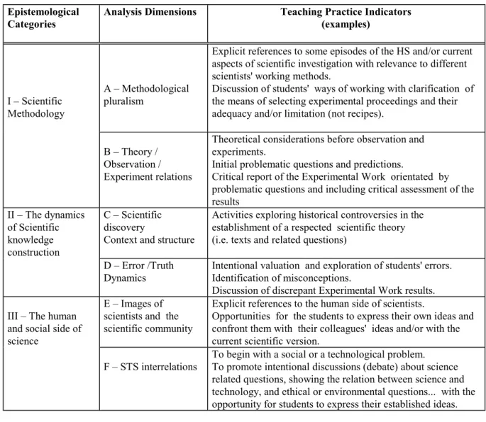 FIGURE 1.    Instrument of teaching practices analysis. 