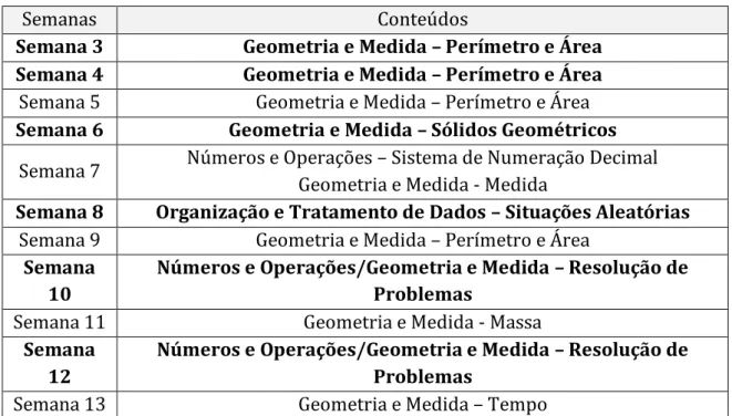 Tabela 4 - Conteúdos matemáticos abordados ao longo da prática 