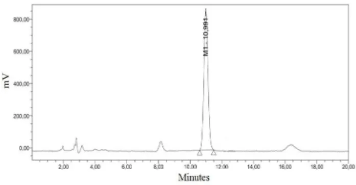 Figure  1  -  Chromatogram  obtained  by  HPLC-FLD  in  sample  of  grated  parmesan  cheese  artificially  contaminated  with  1.0  µg/kg  of  AFM 1 