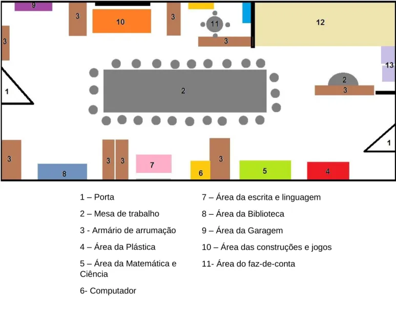 Figura 2. Planta da sala de atividades 6 (JI) 1 – Porta 2 – Mesa de trabalho 3 - Armário de arrumação 4 – Área da Plástica 5 – Área da Matemática e Ciência 6- Computador 