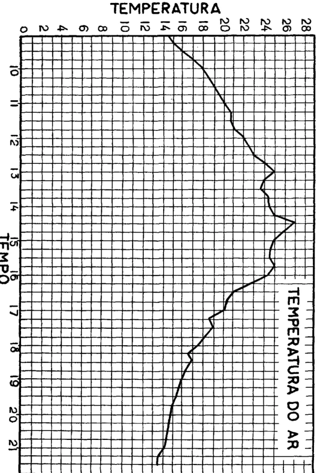 Gráfico  X I I I 