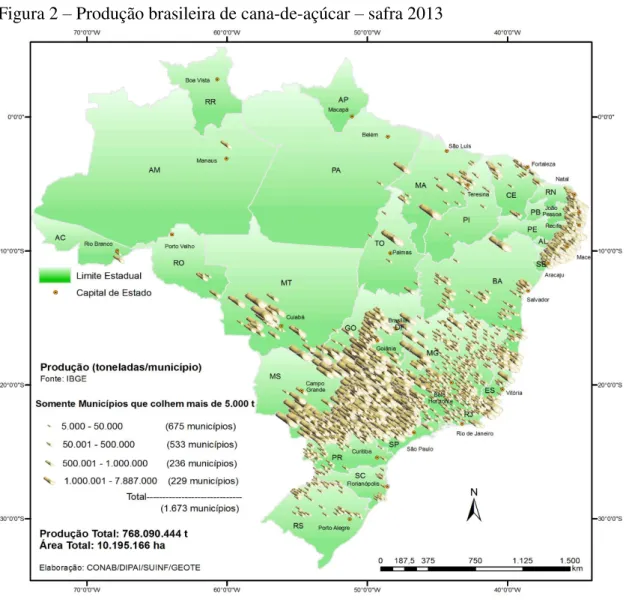 Figura 2 – Produção brasileira de cana-de-açúcar – safra 2013 