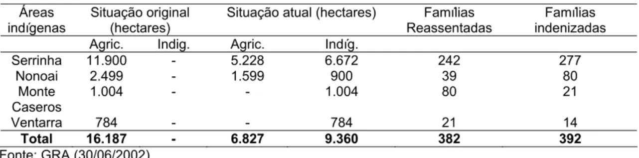 Tabela 5: Resultados da política do governo estadual de reassentamento e indenização de agricultores  ocupantes em áreas indígenas, no período de janeiro de 1999 a 30 de junho de 2002