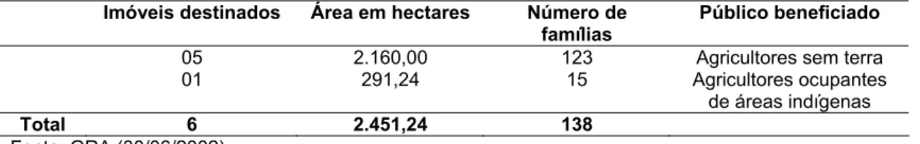 Tabela 7: Relação dos imóveis, da área em hectares, do número de famílias assentadas e do público  beneficiado pela política de arrecadação de terras públicas do governo da Frente Popular