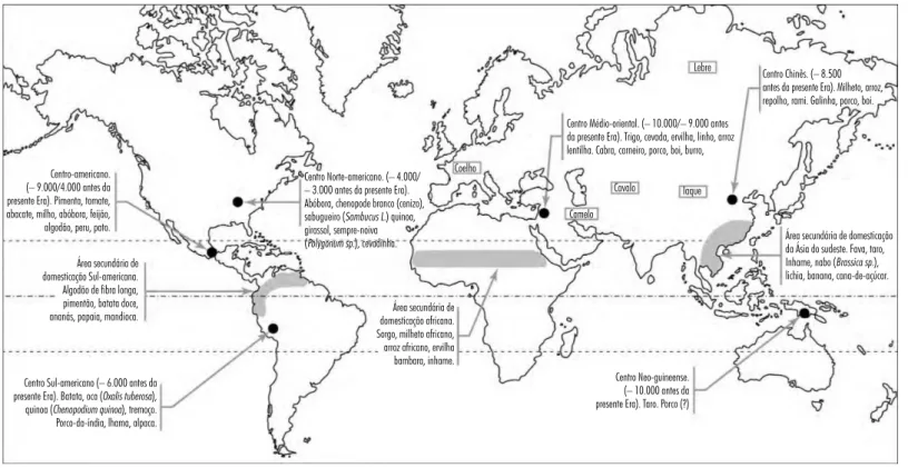 Figura 2.1. (continuação) Centros de origem e áreas de extensão da revolução agrícola neolítica e áreas secundárias de domesticação