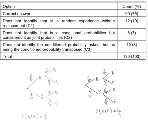 Table 3.  Analysis of question 4a 