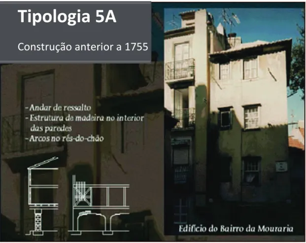 Figura 2 - Tipologia de um edifício do Bairro da Mouraria (SMPC Lisboa) 