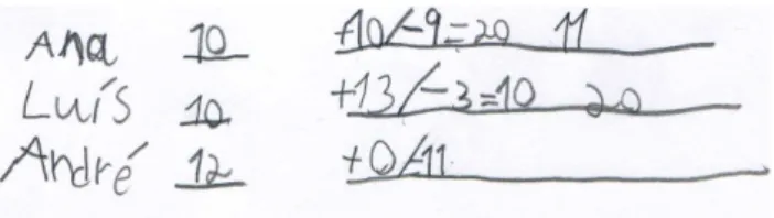 Figure 3: João’s resolution of the task game of marbles