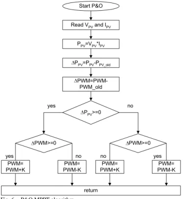 Fig. 5. - Voltage and current sensors for MPPT and battery charging  algorithms. 