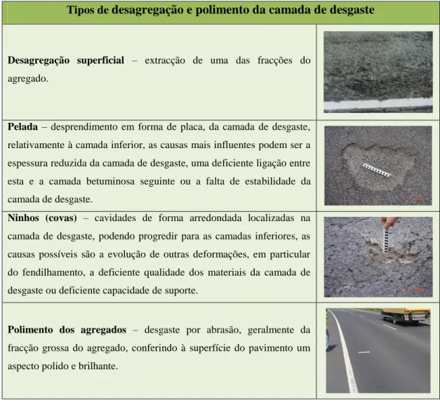 Tabela 7.  Tipos de desagregação e polimento da camada de desgaste associados a  pavimentos flexíveis (Fonte: E.P., 1997)