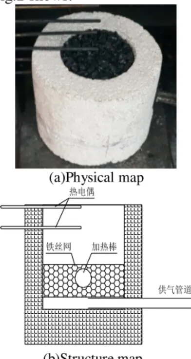 Figure 2 - The burner of the experimental box 