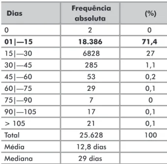 Figura 1. Distribuição mensal dos exames citopatológicos coletados,  SUS, Vitória – ES, 2007