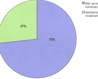 Gráfico  4.  Escala  do Questionário  Final do Grupo  Teste