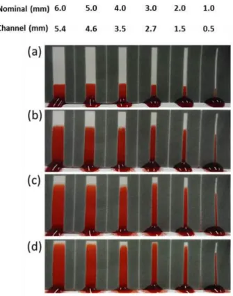 Figure 3. Study of variation of width of the microchannels and fluid migration times. (a) 30 s after the  application of the test solution