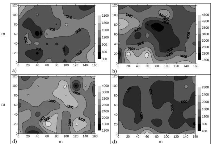 Table 7. Parameters for cross semivariogram model for leaf analysis P vs Soybean yield in 1988, LRd (Oxisol) shown in figure 8.
