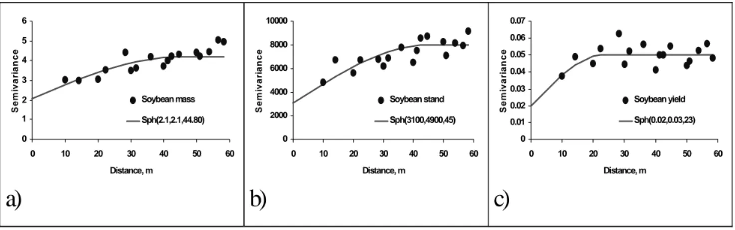 Table 2. Parameters for semivariogram models for soybean and rice yield components, LVa (Ultisol), shown in figures 2 and 3.