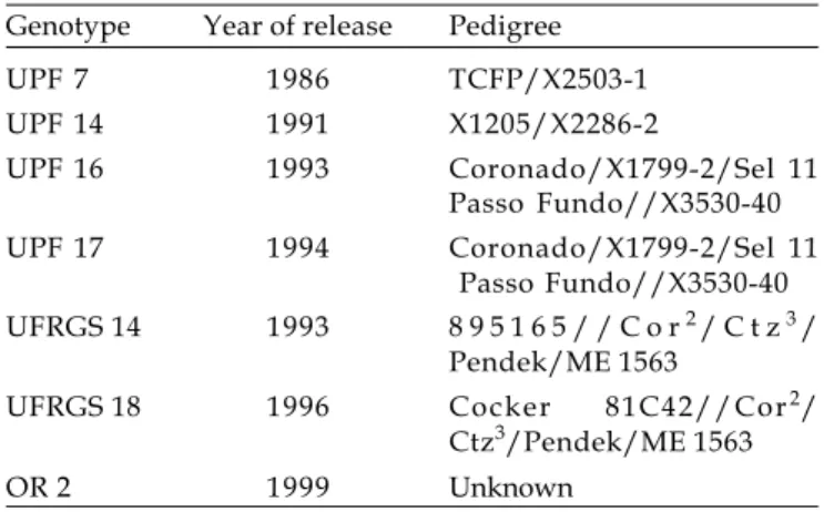Table 1. Parents used for obtaining the eight studied populations and their pedigrees