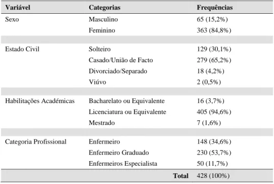 Tabela 18. Tabela de frequências das variáveis sócio demográficas qualitativas   dos enfermeiros  