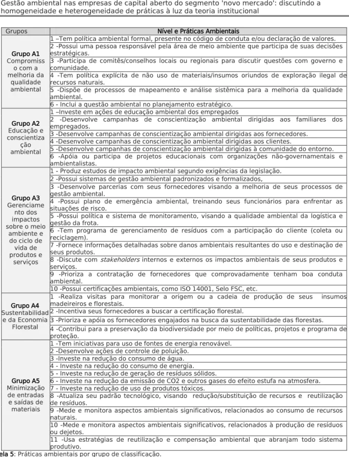 Tabela 5: Práticas ambientais por grupo de classificação. 