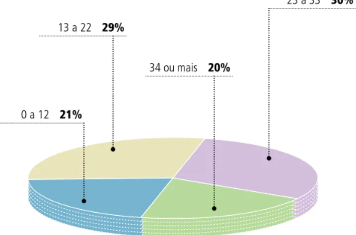 Gráfico 1