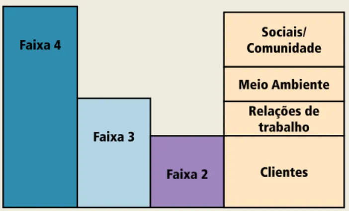 Gráfico 6