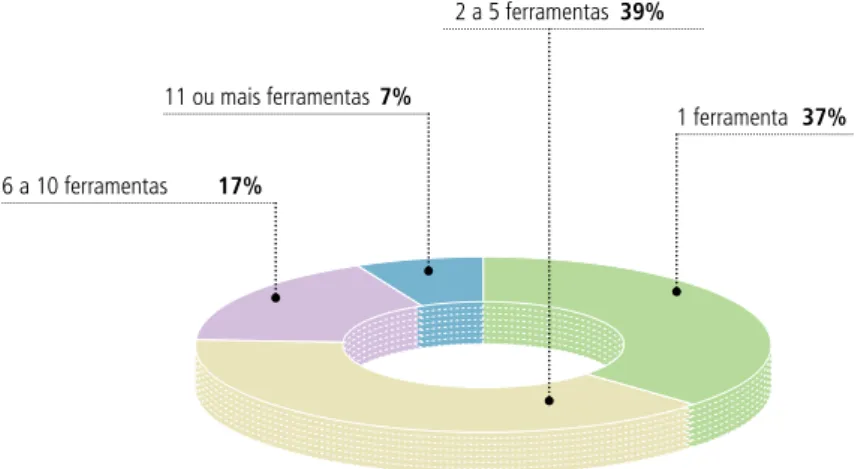 Gráfico 11