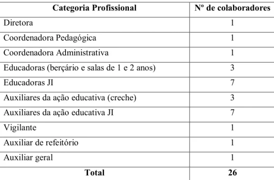 Tabela 3-Distribuição do pessoal docente e não docente (Planalto) 
