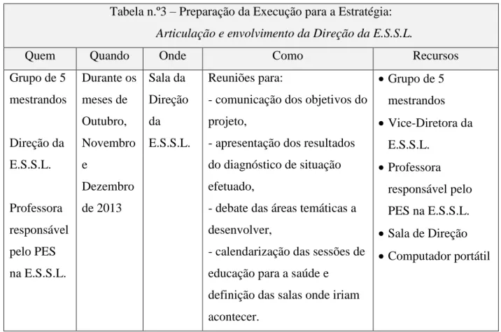 Tabela n.º3 – Preparação da Execução para a Estratégia: 