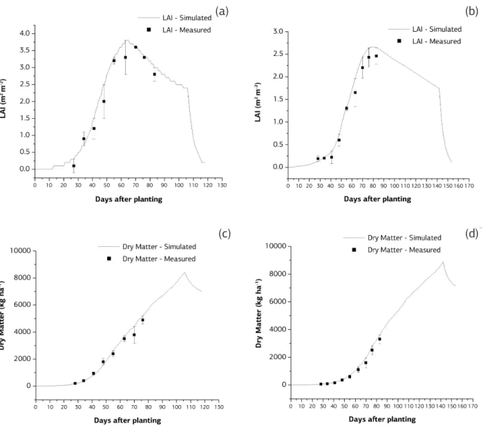 Figure 2. Fit between the simulated data (solid line) and measured (dot) with their standard deviations for the leaf area index (LAI) and  dry matter accumulated in the calibration for soybean cultivars M-SOY 6101 (a, c) and MG/BR 46 (Conquista) (b, d).