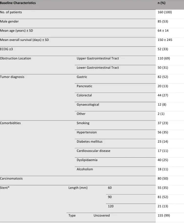 Table 1 Patient's Baseline Characteristics 