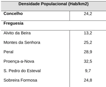 Tabela 1 – Densidade Populacional do Concelho de Proença-a-Nova e suas Freguesias. 