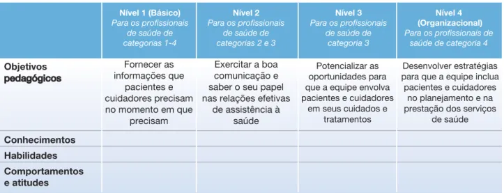 Tabela A 2.2. Matriz de conteúdo do APSEF