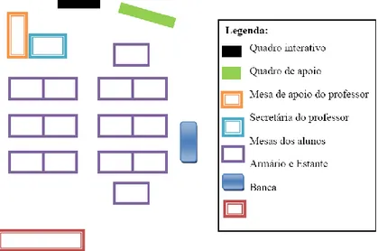 Figura 6: Planta da sala de aula  Fonte: Pinto (2016) 
