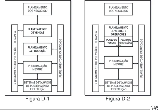 Figura D-1 Figura D-2