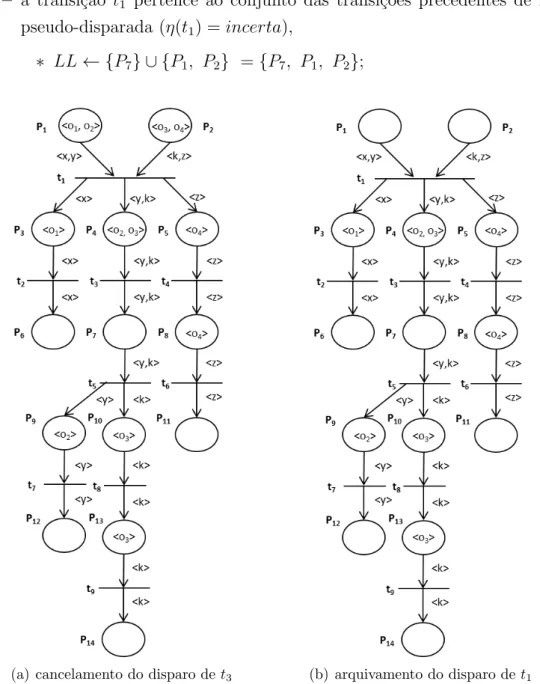Figura 3.9: Aplica¸c˜ao do algoritmo de defuzzifica¸c˜ao.