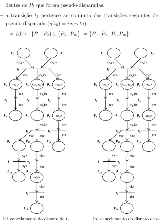 Figura 3.10: Continua¸c˜ao da aplica¸c˜ ao do algoritmo de defuzzifica¸c˜ao.