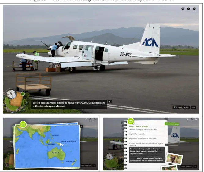 Figura 3 – Uso de metáforas gráficas interativas em Papua Nova Guiné 