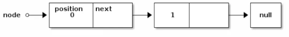 Figure 1: Stack